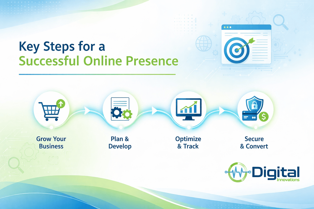 How to Build a Strong Online Presence for Your Business